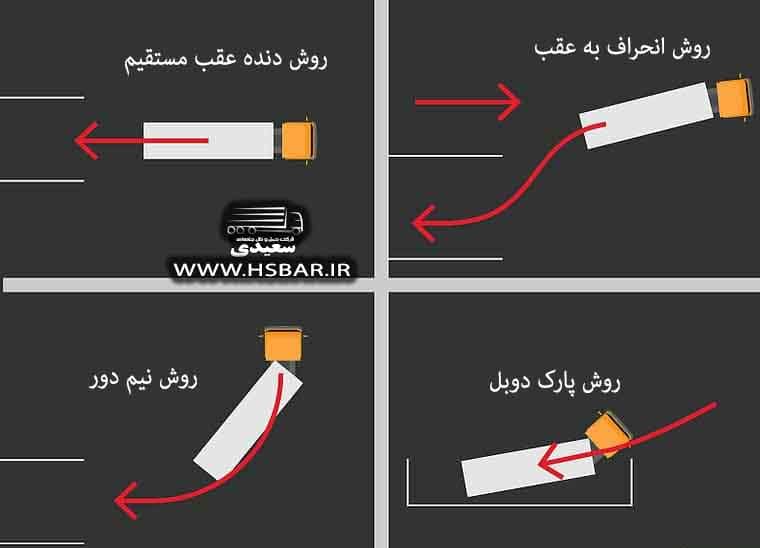 روش های پارک با دنده عقب بوسیله کامیون